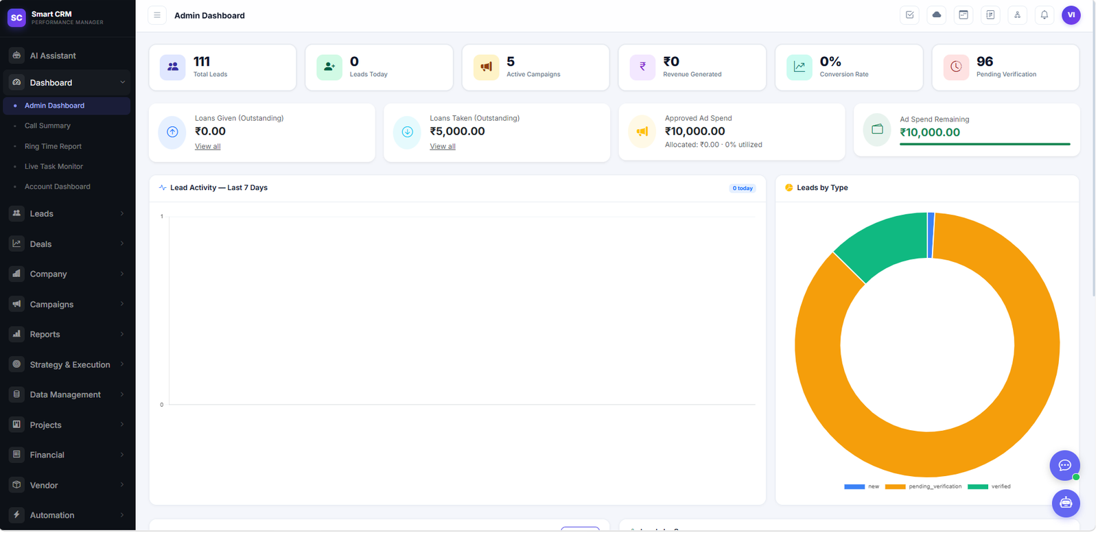 Admin Dashboard